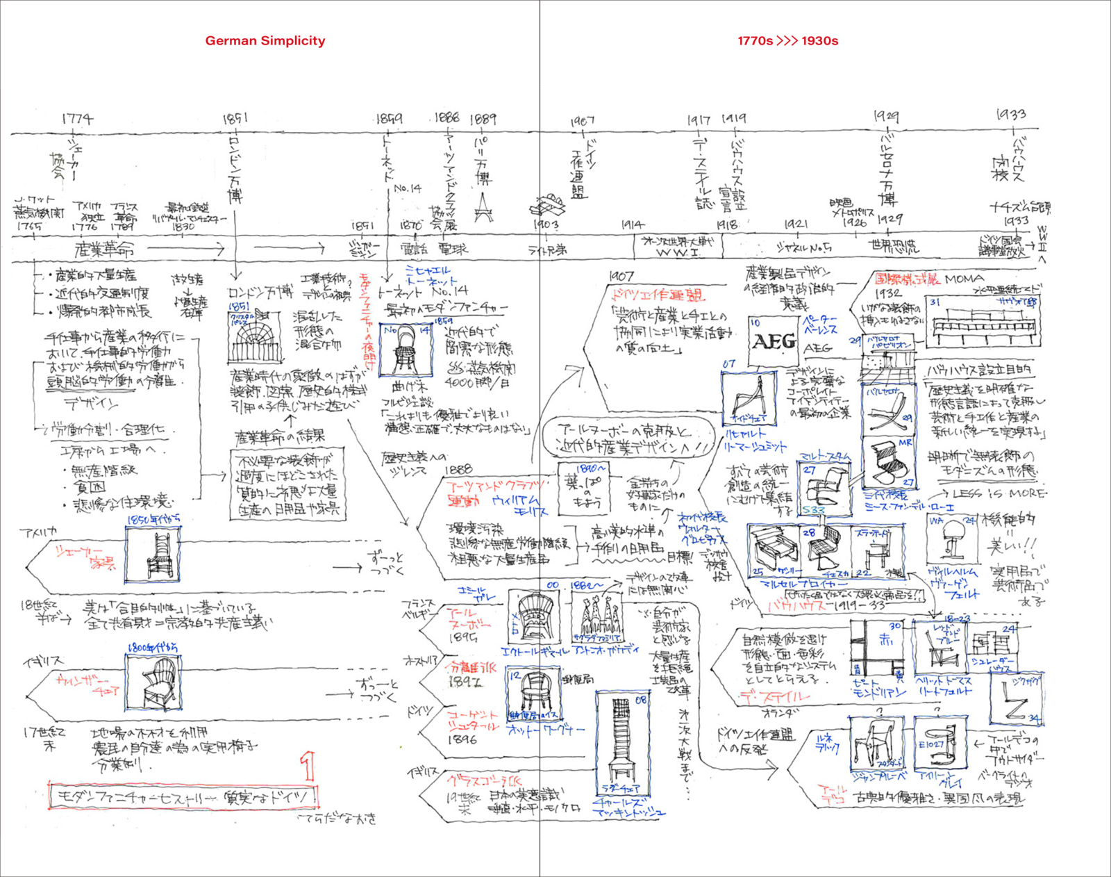 モダンファニチャーヒストリー 今さら聞けない！ 歴史から読み解く家具